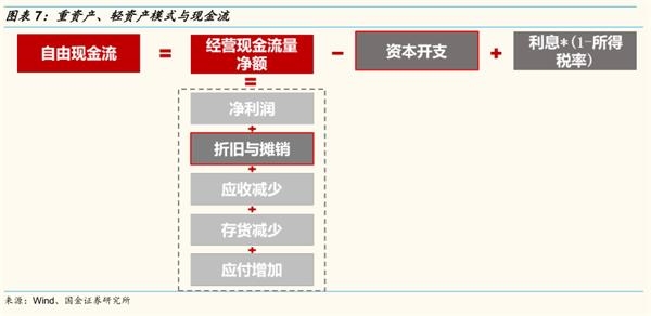 上市企业现金流策略 20200228080752371074490.jpg