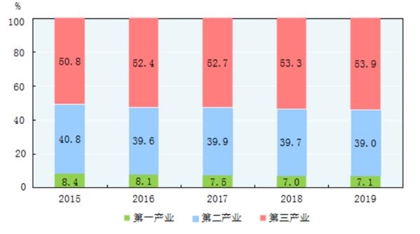 gdp是国民生产总值(3)