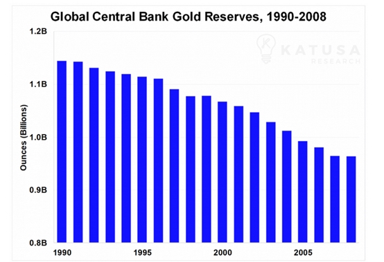 国际上储备黄金成流行？中国宏伟“黄金计划”如何影响金价？