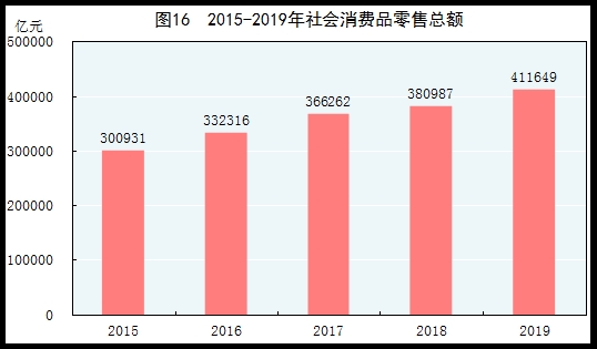 19年gdp是多少_广东省2019年各市gdp是多少