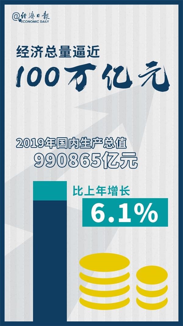 我国经济总量突破13.6万亿美元_经济总量破100万亿(2)