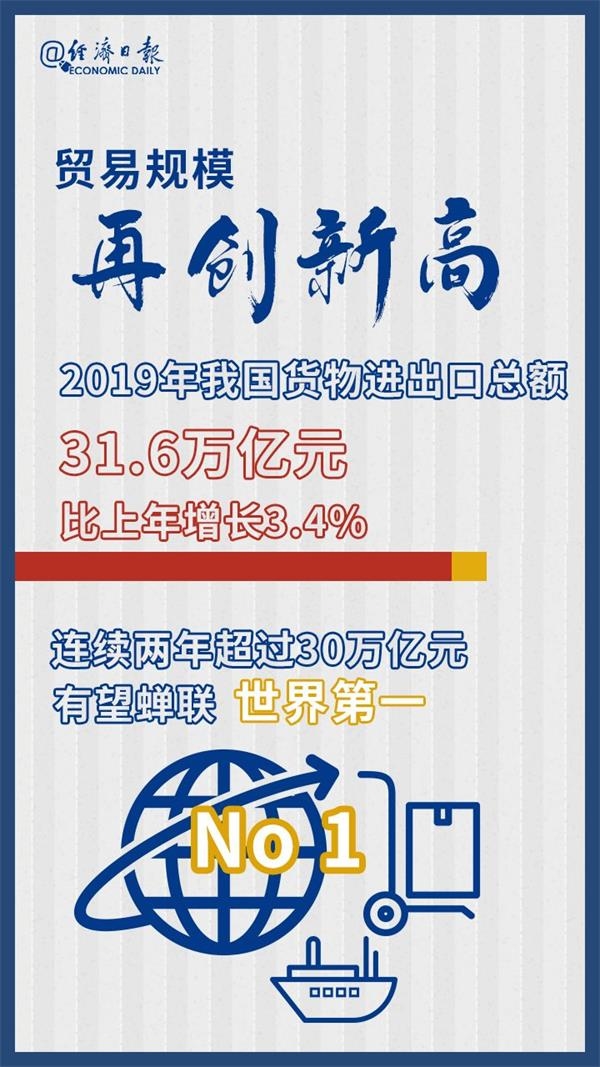 我国经济总量突破13.6万亿美元_经济总量破100万亿(3)
