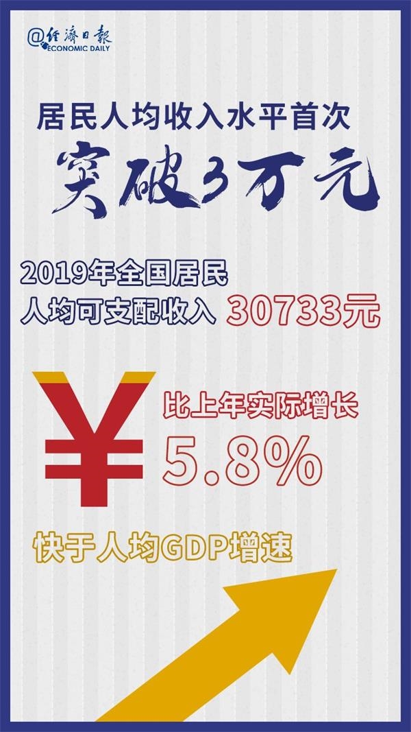 我国经济总量突破13.6万亿美元_经济总量破100万亿(3)
