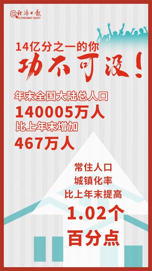 我国经济总量突破13.6万亿美元_经济总量破100万亿(3)