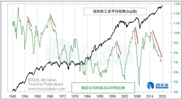 gdp和国民收入有关系吗_国民收入的五个总量关系是什么(3)