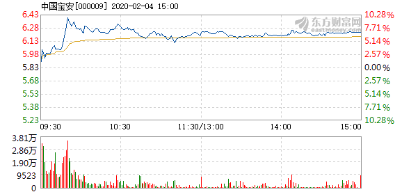 新安街道2018经济总量_宝安新安街道电子图(3)