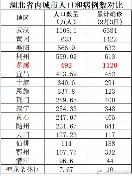 黄冈市常住人口_黄冈市地图(3)