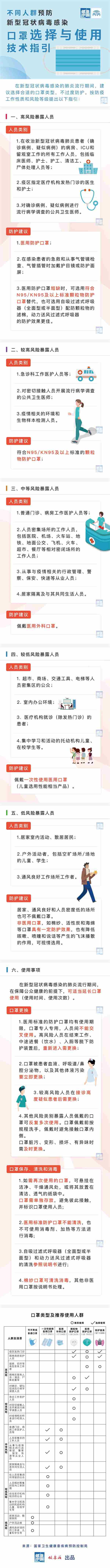 2020学校预防新冠病毒感染手抄报