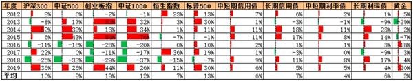 富国基金张紫妍:疫情影响下的多元化投资之路