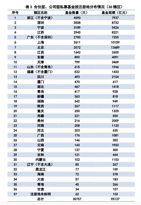 把握金融市场脉搏：深入解析大连私募基金市场