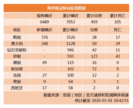 韩国确诊图片