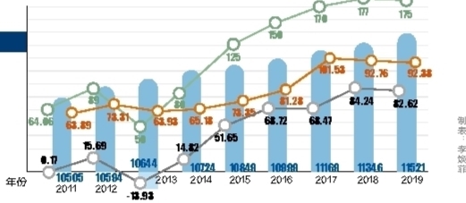 佛山常住人口_佛山市最新人口规划预测,2020年常住人口将达810万人