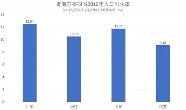 浙江人口流入来源地_浙江人口分布(3)