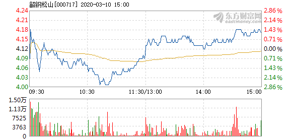 韶钢GDP_韶钢李世平