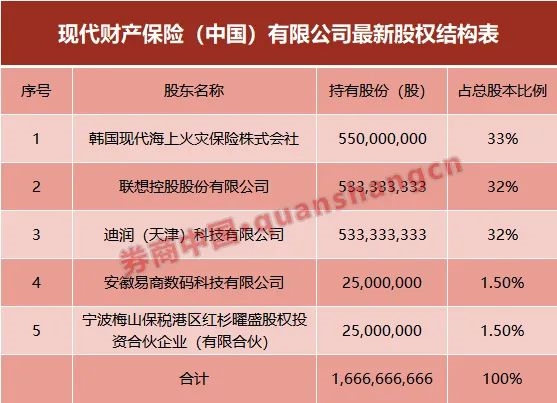 滴滴赢了保险牌照!与联想联手进入这个“打车卖保险”的国外财产保险业务空间?