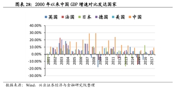 中国股市和经济总量_股市图片