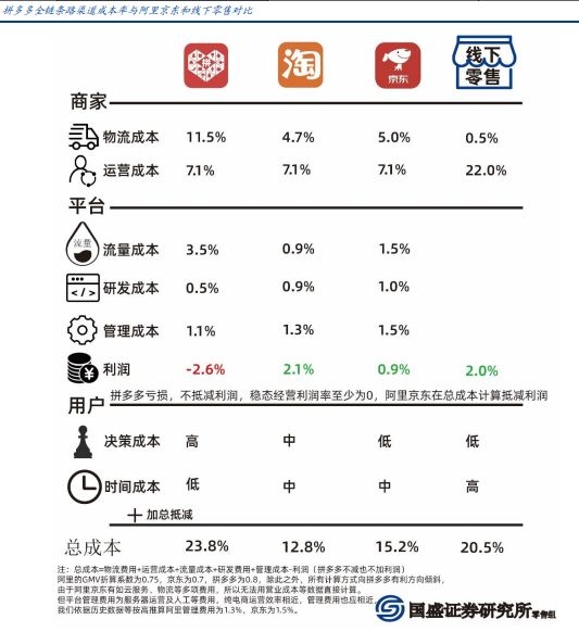 史上最大泡沫 还是 强烈推荐 拼多多2019年四季报再引券商 开撕 东方财富网