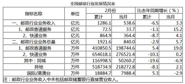 广东物流公司排名_广东冷水原生鱼排名(2)