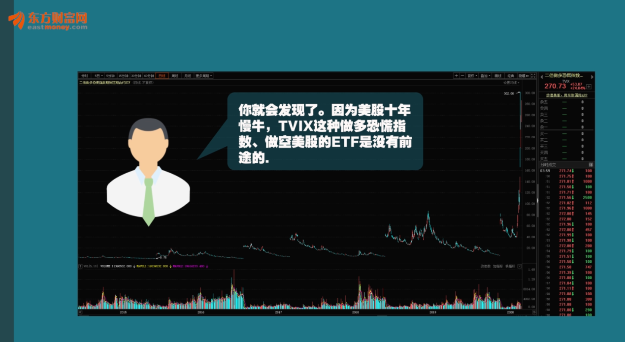 有这样一种etf 专靠人恐慌才能挣钱 东方财富网