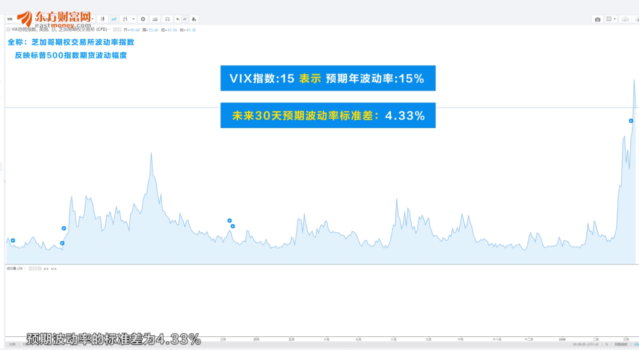 有这样一种etf 专靠人恐慌才能挣钱 东方财富网