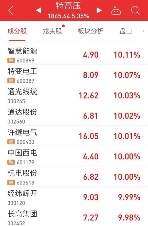 【数据看盘】超30亿元资金买入算力芯片爱体育- 爱体育官方网站- 爱体育APP下载- 世界杯指定平台龙头 多路资金联手抢筹中国长城