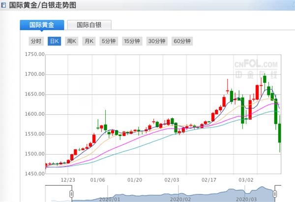 钯历史价格(钯金历史最低价格)