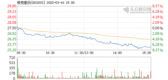 快克股份股 202003161555411892889810.png