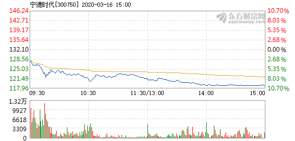 福建宁德市16月gdp_2016年1 5月宁德市各县市区GDP运行情况,屏南人表示很不服气