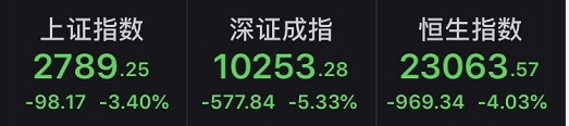 科技龙头大面积跌停 最惨已回撤37% 巨量资金出逃 科技牛就此终结?
