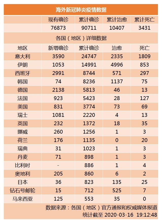 蒙古国报告首例新冠肺炎病例_新闻资讯网