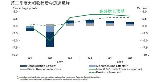 普底GDP