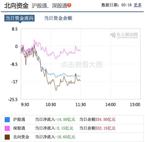 中金最新研判:北向资金净流出可能逐步接近尾声!这些板块再度爆发