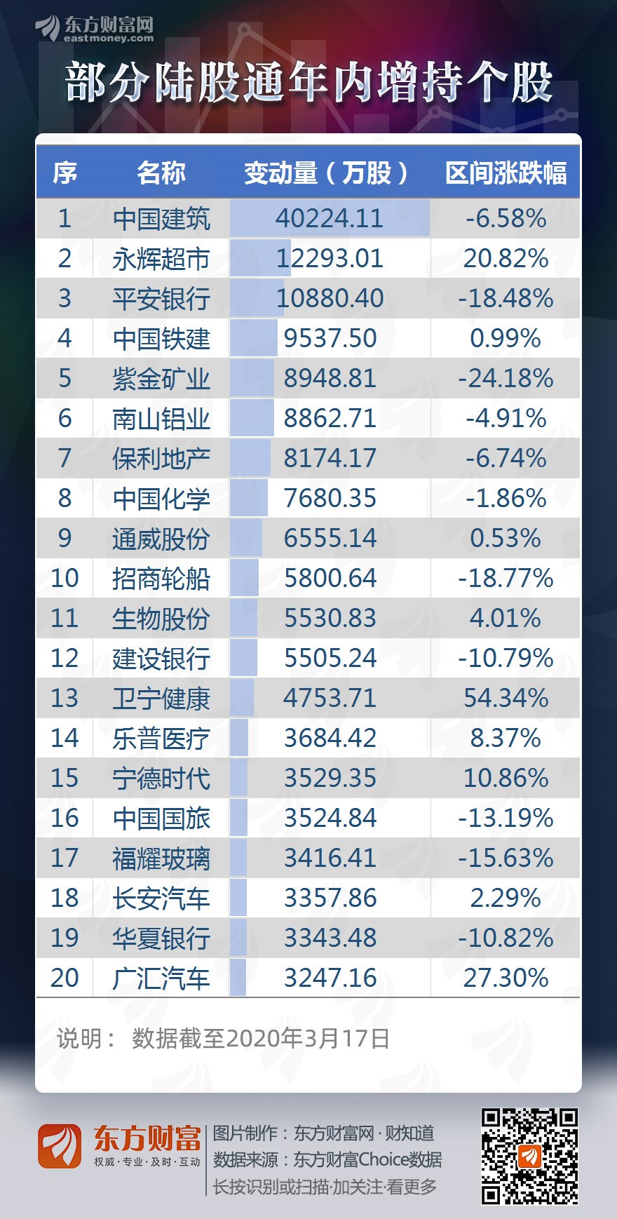 图说 北向资金累计净流入金额年内转负 外资流出已接近尾声 东方财富网