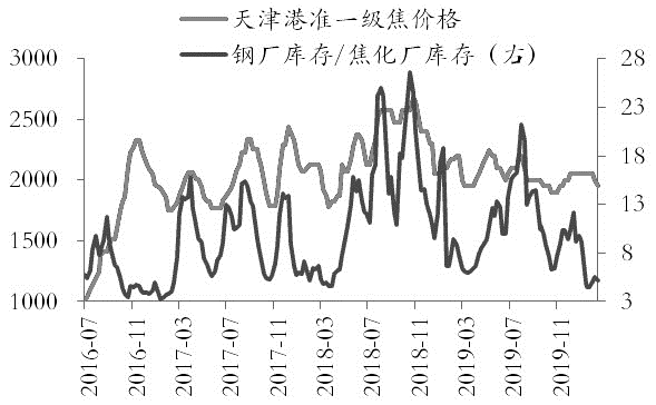 200319g3.JPG 期货要闻,股票诊断,今日股票行情分析,股票新闻