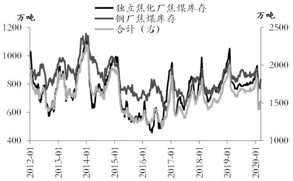 200319g1.JPG 期货要闻,股票诊断,今日股票行情分析,股票新闻