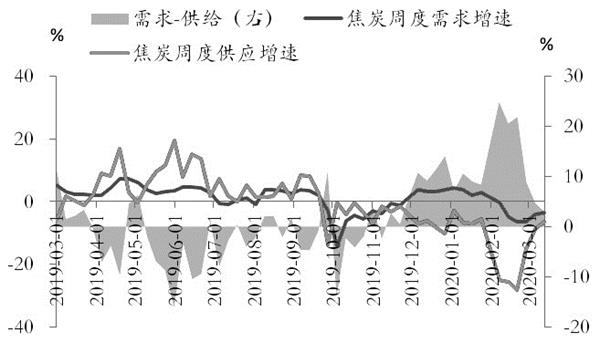 200319g2.JPG 期货要闻,股票诊断,今日股票行情分析,股票新闻