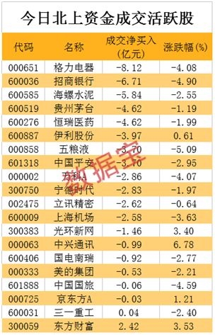 股市资讯官网_今日大盘行情分析+热门牛股推荐_股民必看的投资指南沪指_标签_网易出品