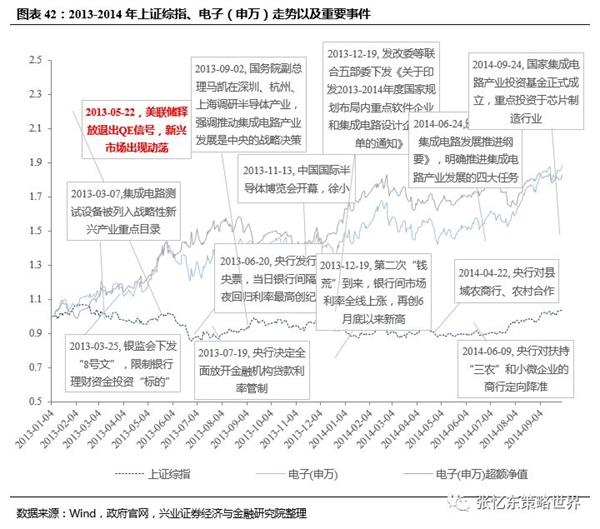 总量及其结构是宏观经济管理的基本问题(2)