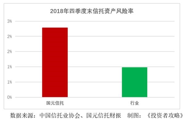 信托行业排名_家族信托图片(3)