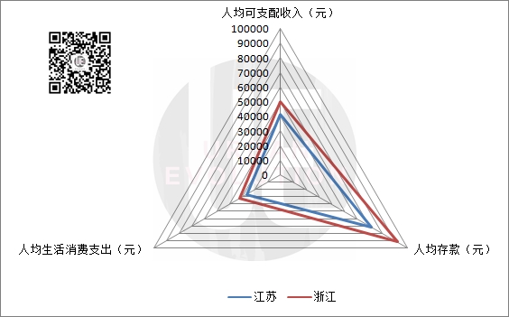 浙江人均gdp_浙江一座坐拥3大5A级景区的地级市,人均GDP超10万,媲美北上广