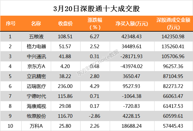 北向资金今日净买入招商银行7.48亿、贵州茅台4.44亿