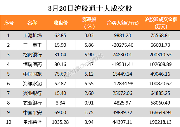 北向资金今日净买入招商银行7.48亿、贵州茅台4.44亿