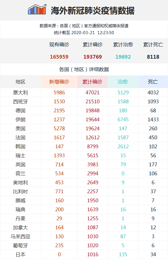 美国死亡病例图片