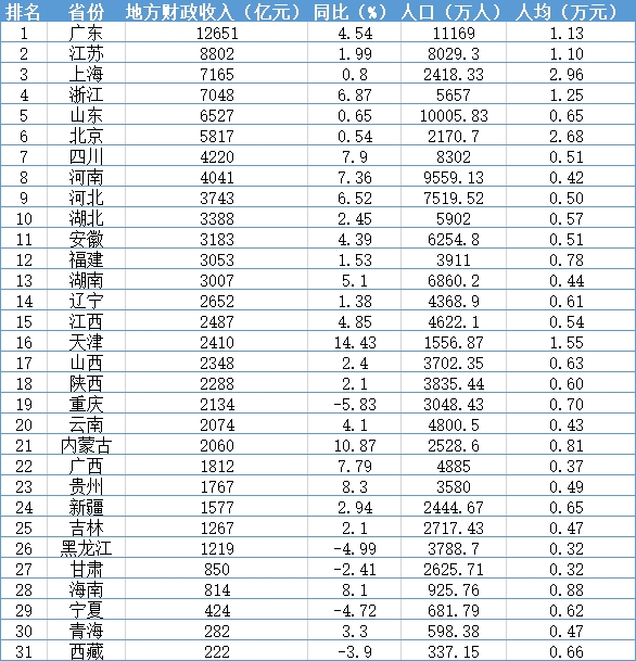 大连和烟台市gdp_从大连到烟台怎么走方便有经济(3)