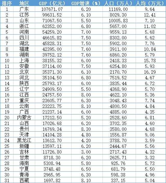 2020各省会gdp_各省省会城市对照表