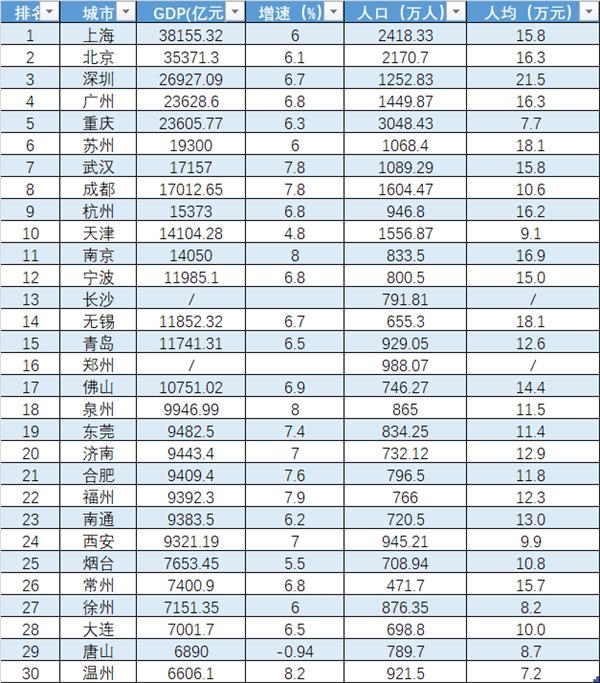 2020年中国十大城市G_中国十大城市地标建筑