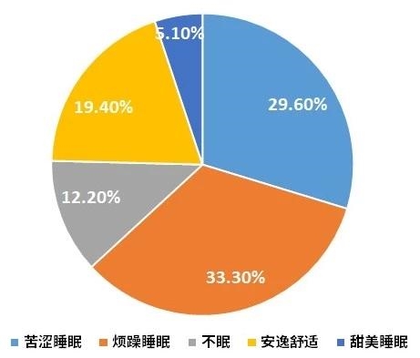 经常在凌晨3、4点醒来就睡不着?检查一下:是否有这6个问题