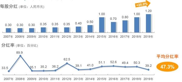 东亚的GDP年翻一番_广东研发投入5年翻一番 占GDP比重达到2.5(3)