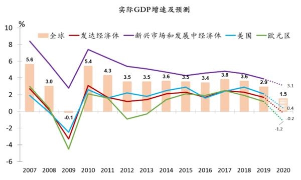 人口增长低谷_低谷期图片(2)