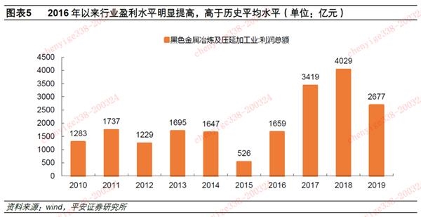 GDP增长受益的板块_犬舍不好做 因为你忽略了